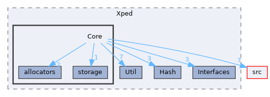 include/Xped/Core