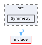 src/Symmetry