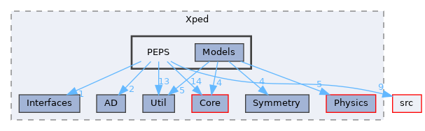 include/Xped/PEPS