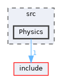 src/Physics