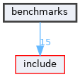 benchmarks