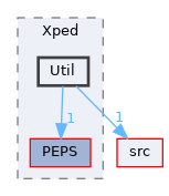 include/Xped/Util