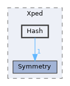 include/Xped/Hash