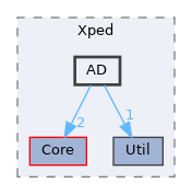 include/Xped/AD