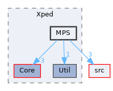 include/Xped/MPS