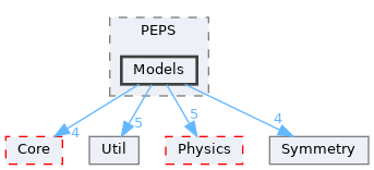 include/Xped/PEPS/Models