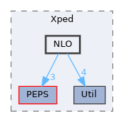 include/Xped/NLO