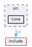 src/Core