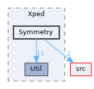 include/Xped/Symmetry