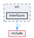 src/Interfaces