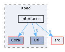 include/Xped/Interfaces